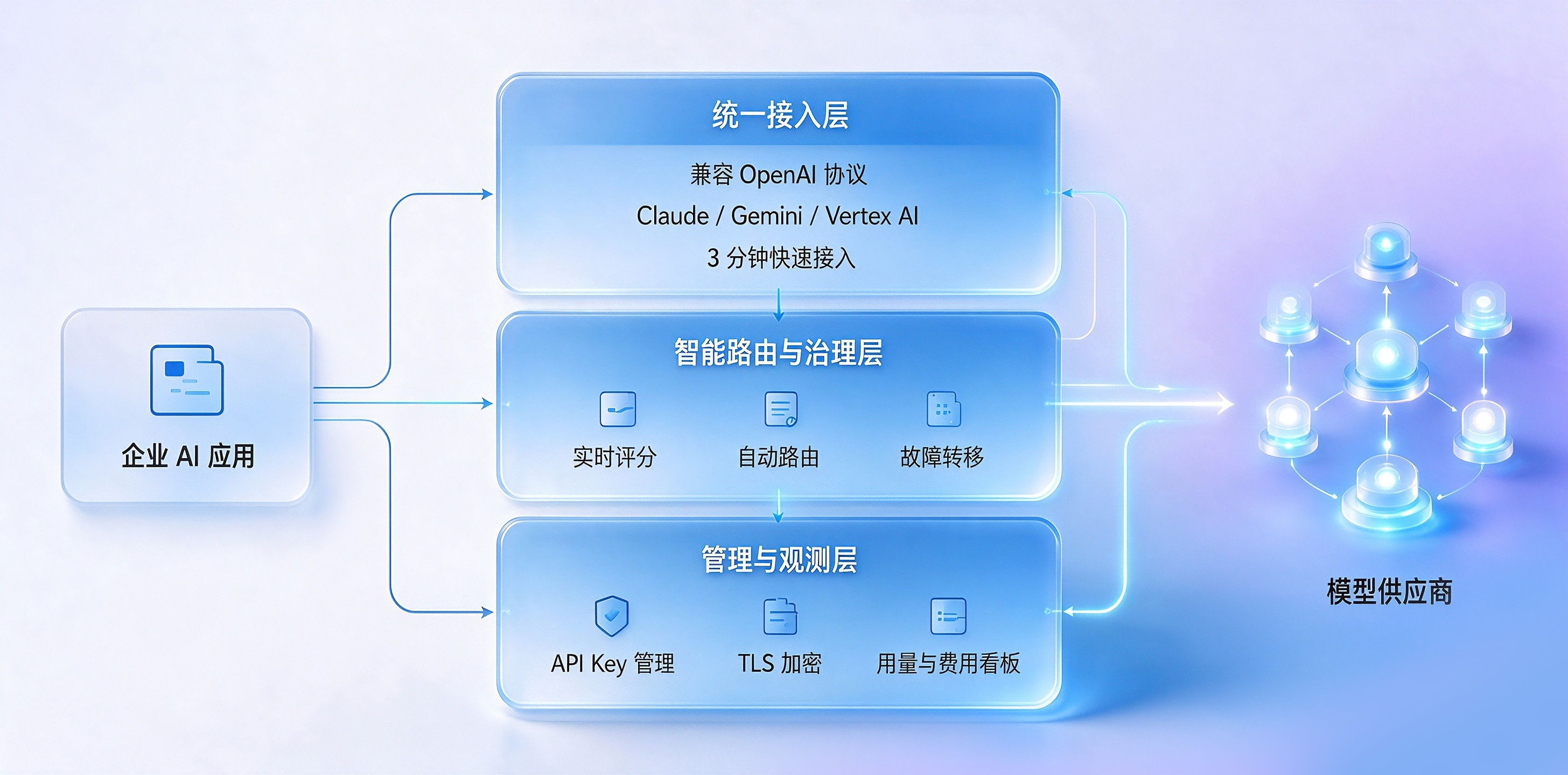Solution architecture