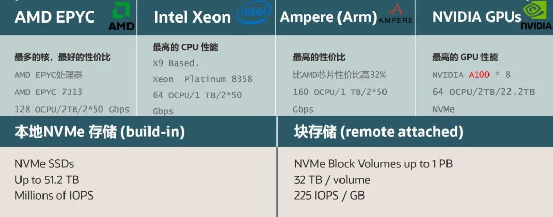 Oracle Cloud Infrastructure 应用层：塑造数字化未来的云服务先锋