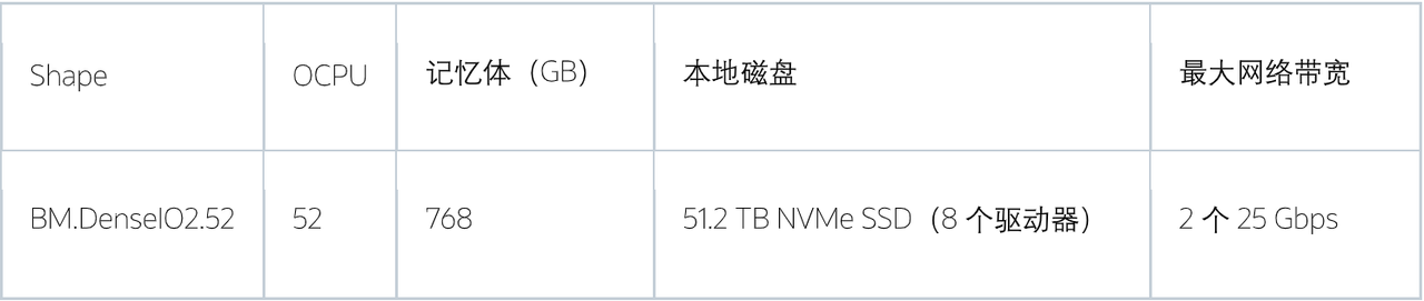 甲骨文云OCI中的计算资源配置：深入理解Shape选择