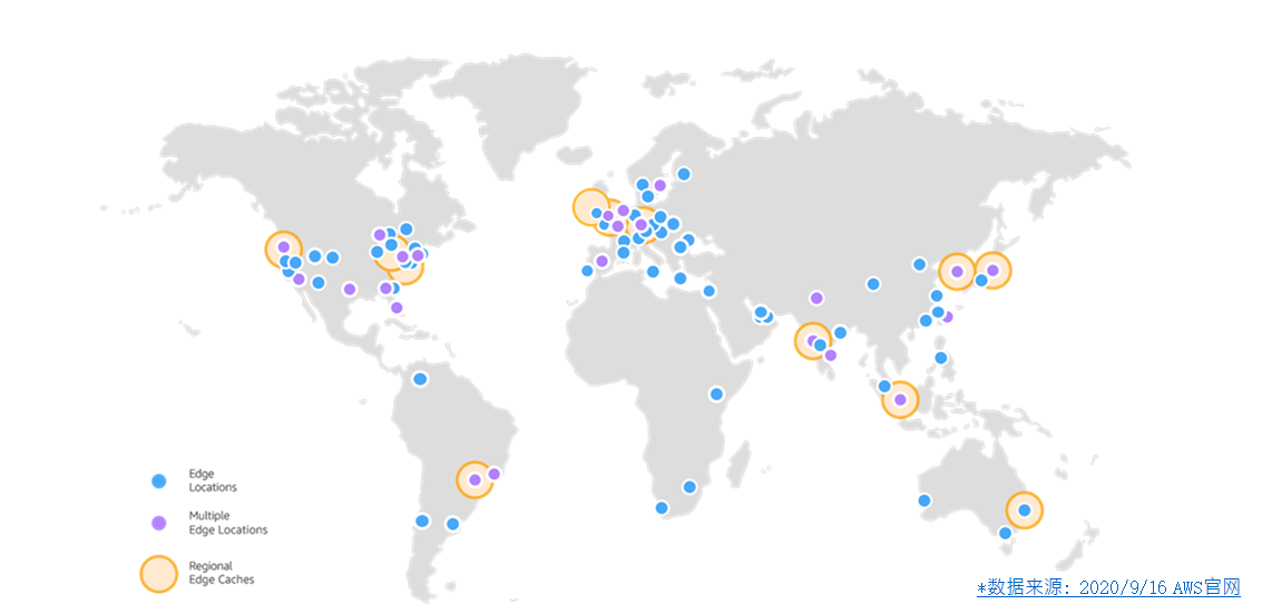 AWS CloudFront 全球CDN网络布局