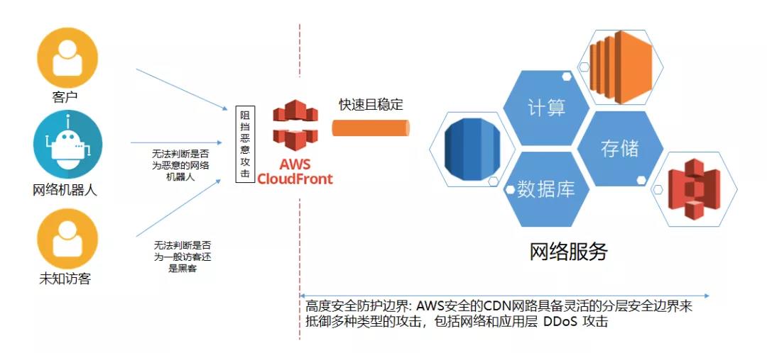 Agilewing MSSP安全托管服务