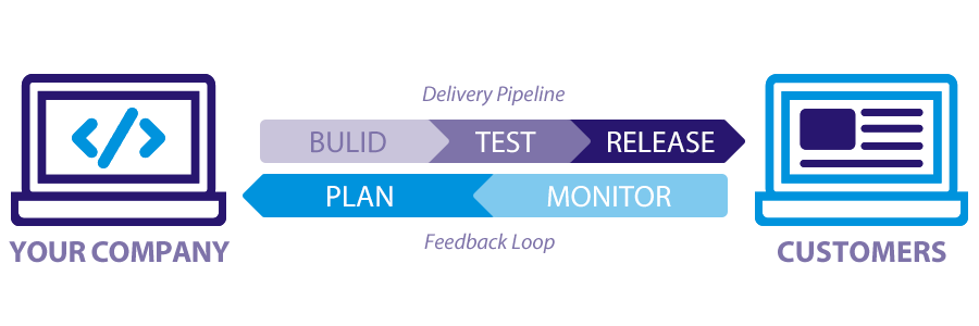 DevOps 模式定义